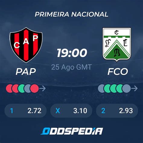 jogos de patronato,Últimos jogos Patronato 